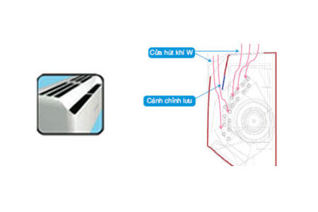 Máy lạnh Sharp Cửa hút W - dienlanhsaigon.vn