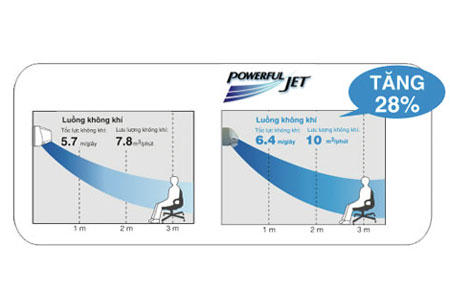 Máy lạnh Sharp Chế độ powerful jet - dienlanhsaigon.vn